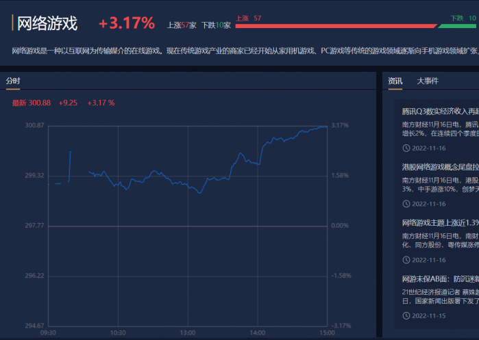 11月70款国产网络游戏获准行业风口！组织:游戏行业将迎来估值修复市场