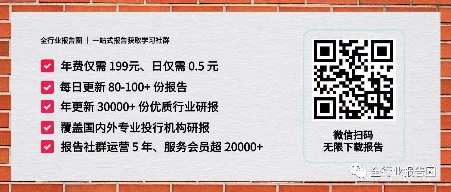 Unity2022游戏市场趋势报告