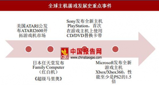 中国游戏行业监管概述：政府加强监管,游戏公司承担更多社会责任